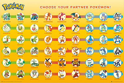 Pokémon - plakát Partner Pokémon 61x91cm