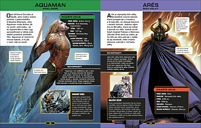 DC Komiks - Kompletní průvodce světem postav